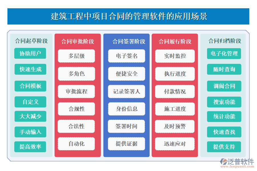 建筑工程中項目合同的管理軟件的應(yīng)用場景