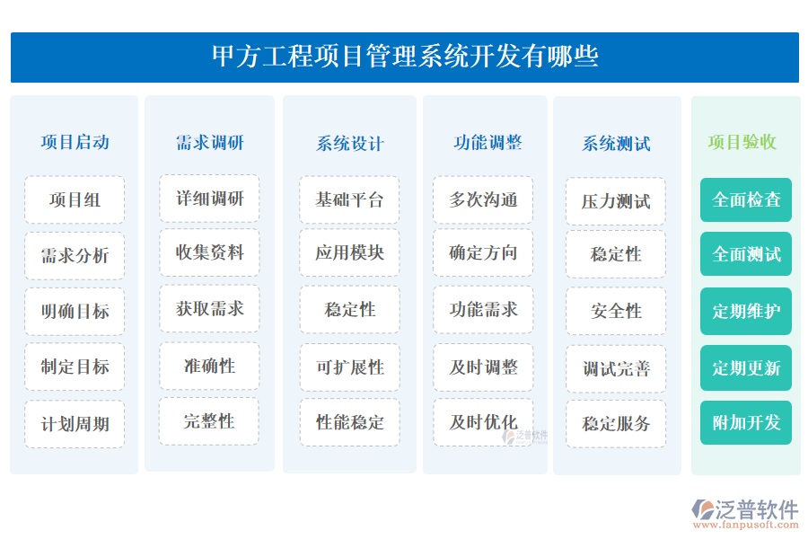 甲方工程<a href=http://digitaldepost.com/xm/ target=_blank class=infotextkey>項目管理系統(tǒng)</a>開發(fā)有哪些