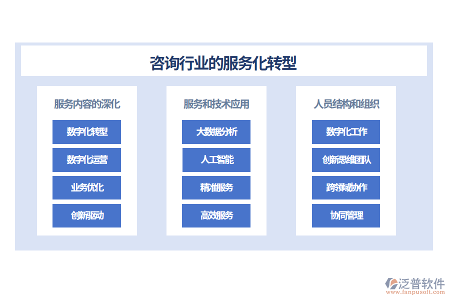 咨詢(xún)行業(yè)的服務(wù)化轉(zhuǎn)型