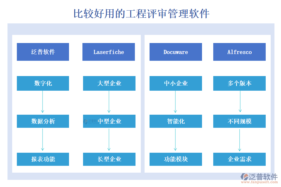 比較好用的工程評(píng)審管理軟件