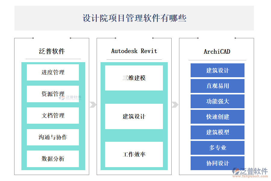 設計院項目管理軟件選哪家好？有哪些？