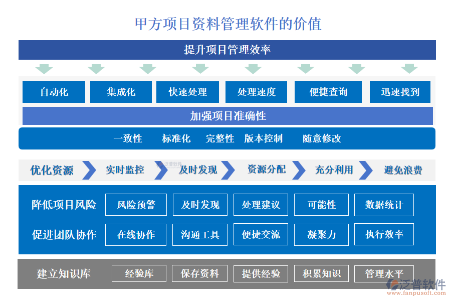 甲方項(xiàng)目資料管理軟件的價值