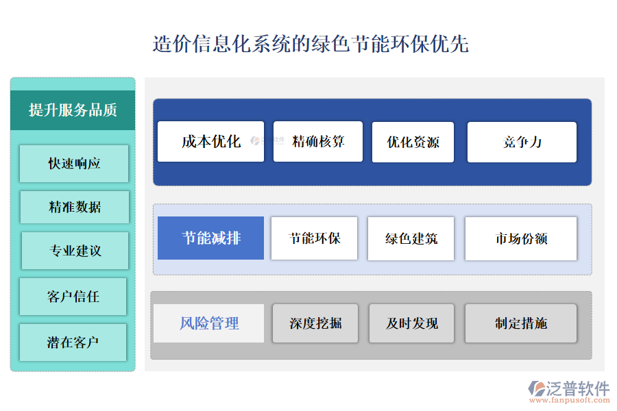 造價(jià)信息化系統(tǒng)的綠色節(jié)能環(huán)保優(yōu)先