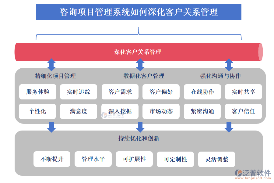 咨詢(xún)項(xiàng)目管理系統(tǒng)如何深化客戶(hù)關(guān)系管理