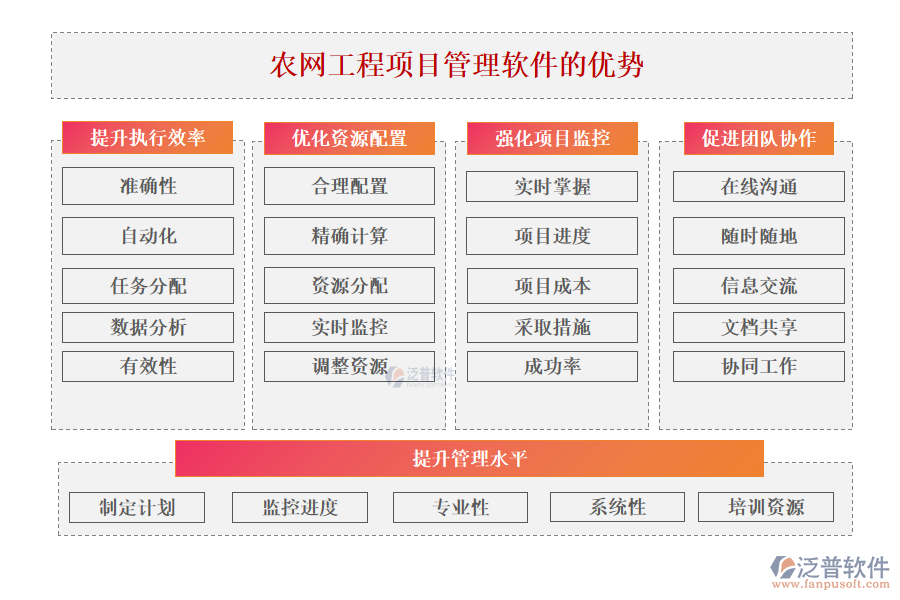 農網工程項目管理軟件