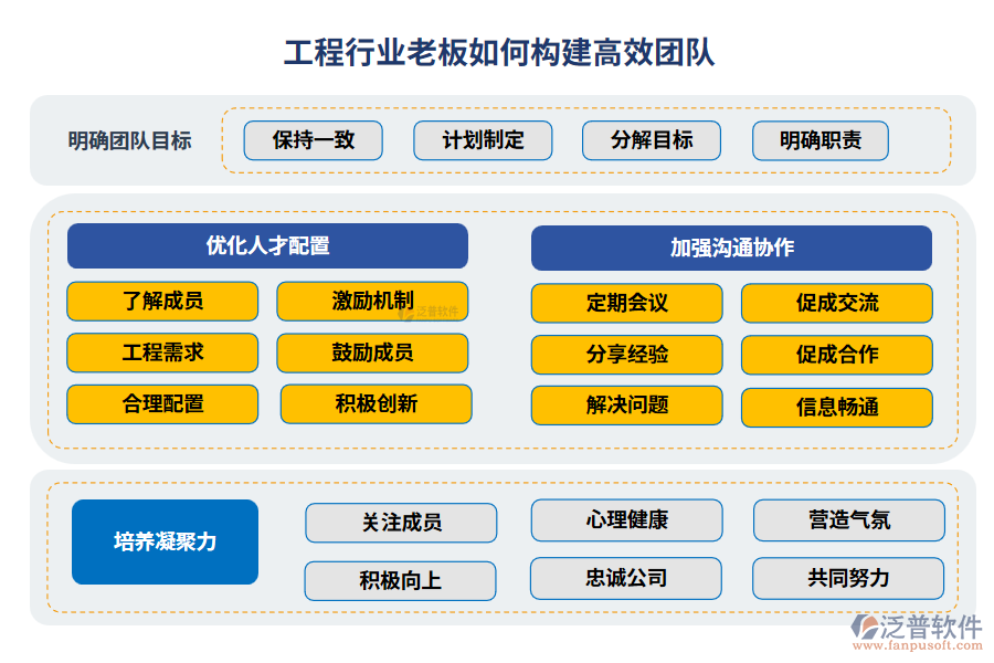 工程行業(yè)老板如何構建高效團隊