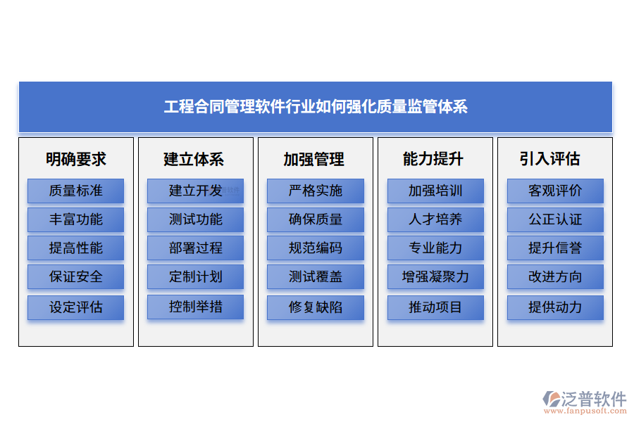 工程合同管理軟件行業(yè)如何強化質(zhì)量監(jiān)管體系