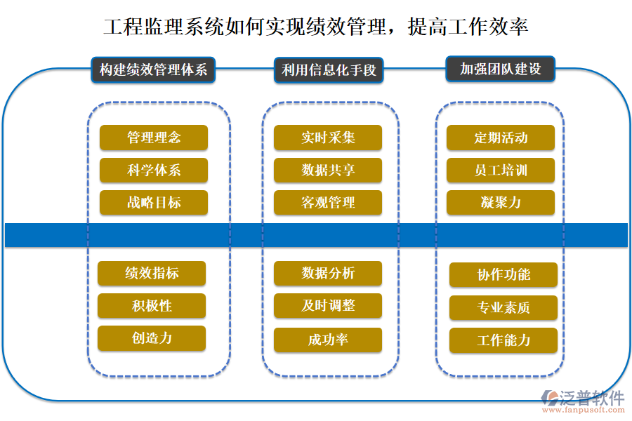 工程監(jiān)理系統(tǒng)如何實(shí)現(xiàn)績(jī)效管理，提高工作效率