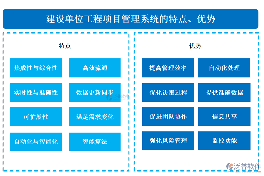 建設(shè)單位工程項目管理系統(tǒng)的特點、優(yōu)勢