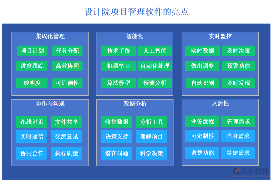設計院項目管理軟件通常具備以下亮點