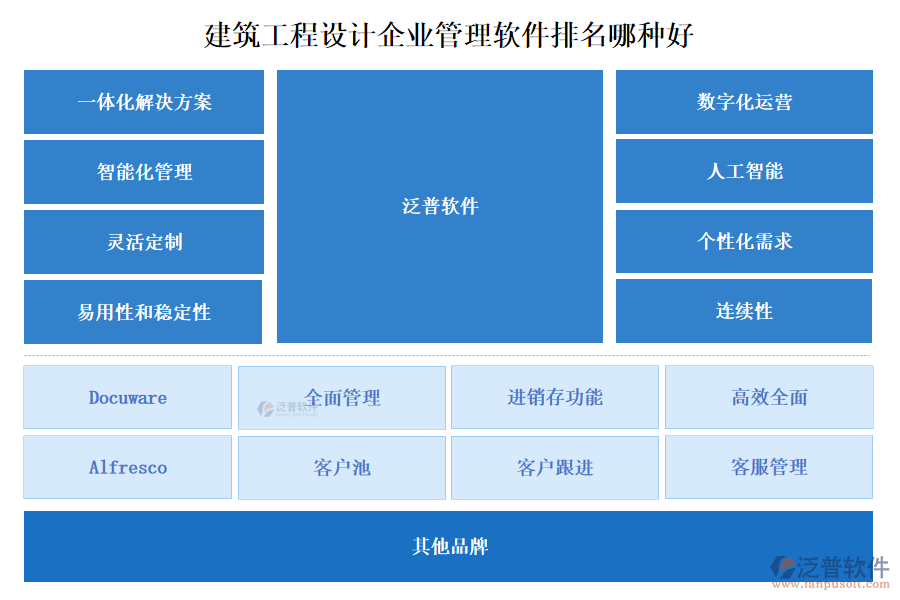 建筑工程設(shè)計企業(yè)管理軟件排名哪種好