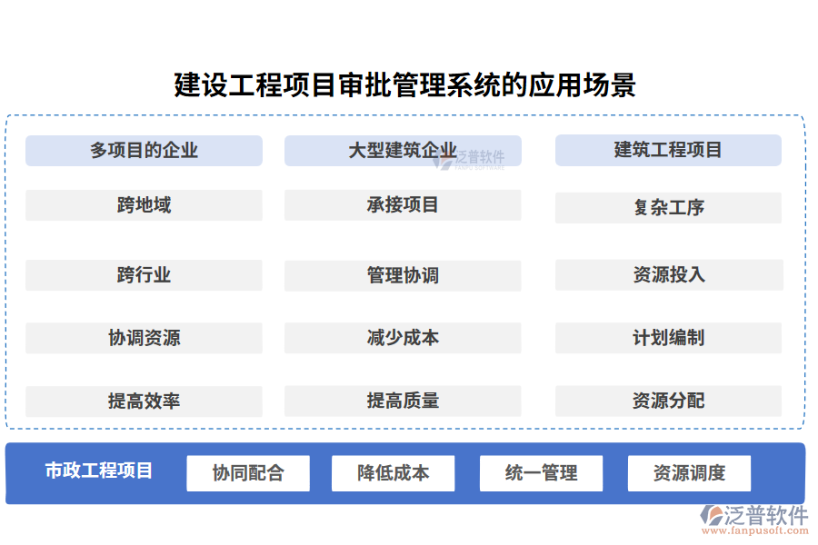 建設工程項目審批管理系統(tǒng)的應用場景