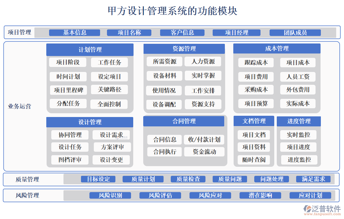 甲方設(shè)計領(lǐng)航者：精準把控設(shè)計質(zhì)量，項目管理再創(chuàng)佳績