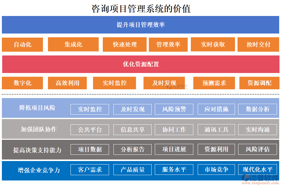 咨詢(xún)項(xiàng)目管理系統(tǒng)