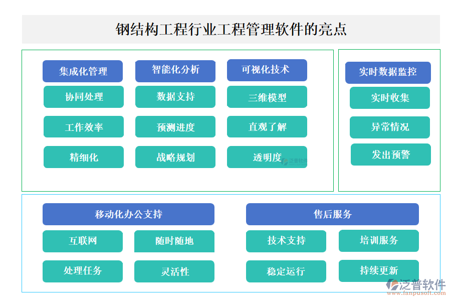 鋼結(jié)構(gòu)工程行業(yè)工程管理軟件的亮點主要體現(xiàn)在以下幾個方面