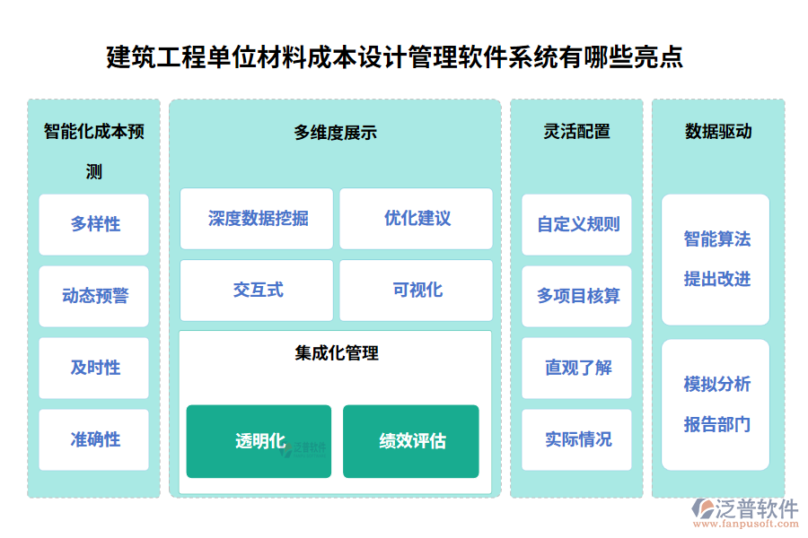 建筑工程單位材料成本設計管理軟件系統(tǒng)有哪些亮點