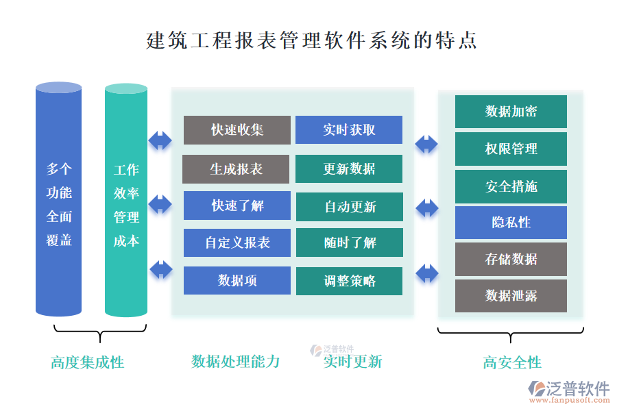 建筑工程報表管理軟件系統(tǒng)