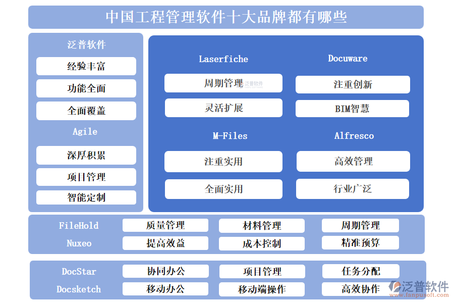 中國(guó)工程管理軟件十大品牌都有哪些