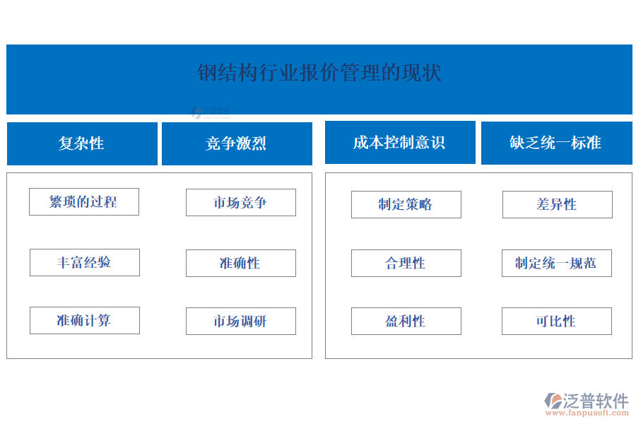 鋼結構行業(yè)報價管理的現狀