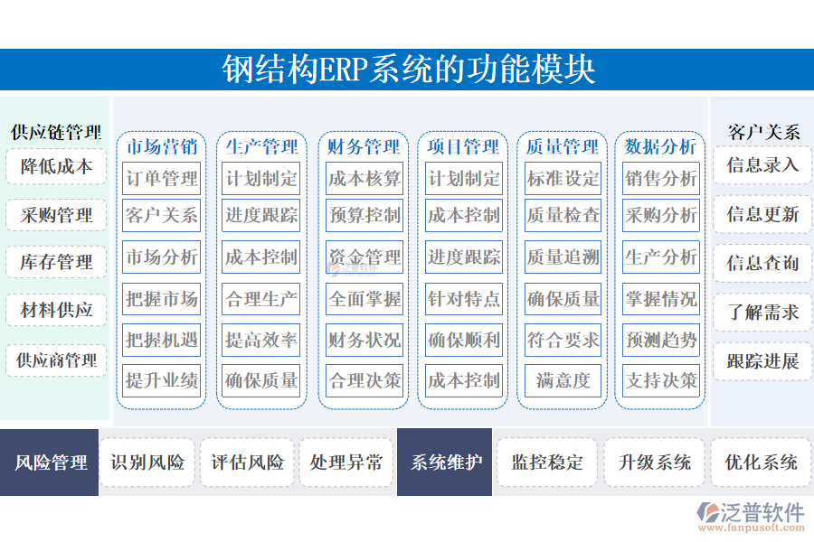 好用的鋼結構ERP有什么功能