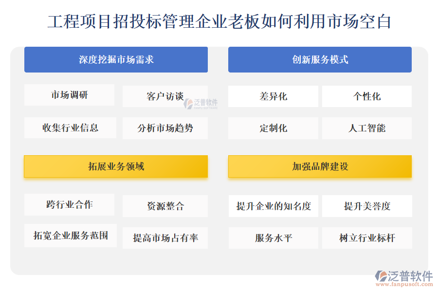 工程項目招投標(biāo)管理企業(yè)老板如何利用市場空白: