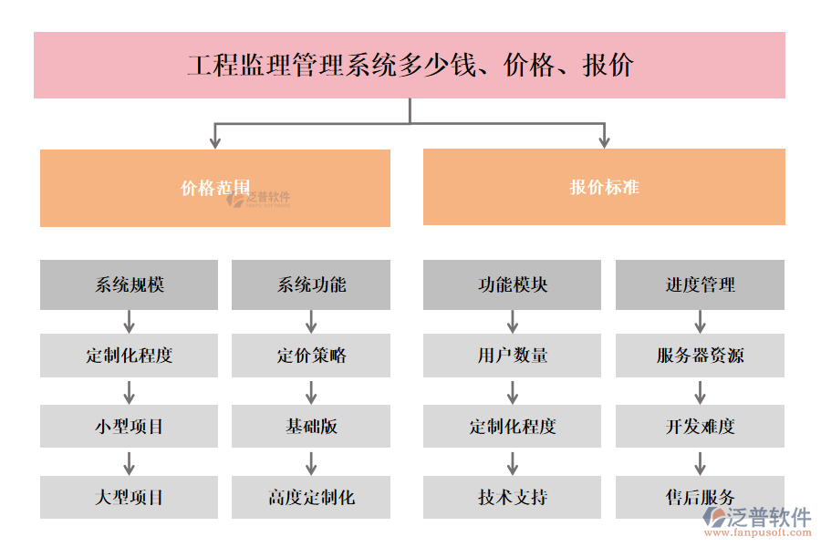 工程監(jiān)理管理系統(tǒng)多少錢、價(jià)格、報(bào)價(jià)