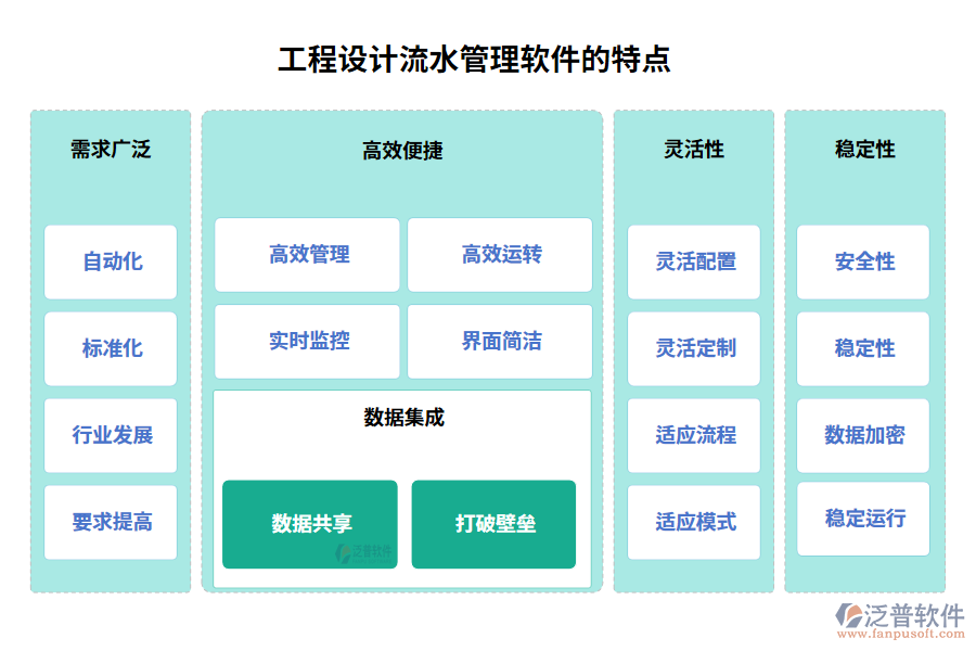 工程設(shè)計流水管理軟件的特點(diǎn)