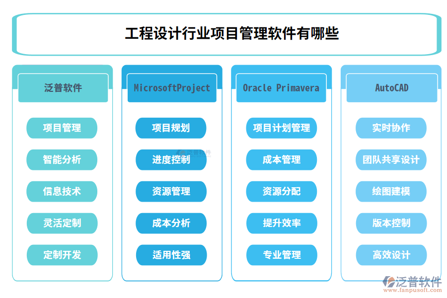 工程設(shè)計行業(yè)項(xiàng)目管理軟件