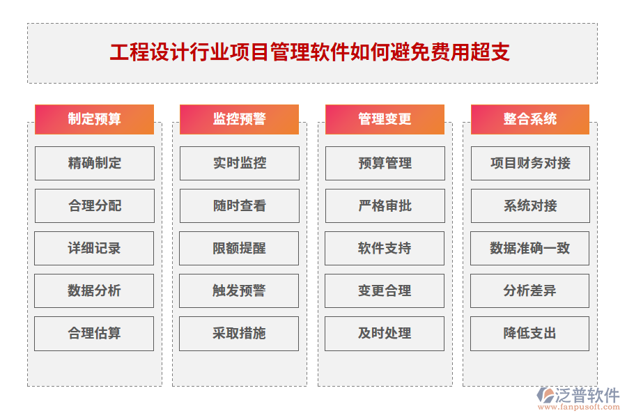 工程設(shè)計行業(yè)項(xiàng)目管理軟件如何避免費(fèi)用超支
