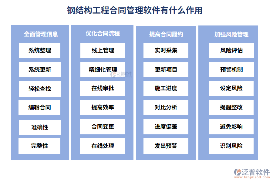 鋼結構工程合同管理軟件有什么作用