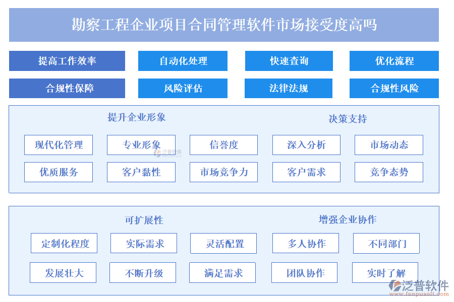 勘察工程企業(yè)項(xiàng)目合同管理軟件市場接受度高嗎