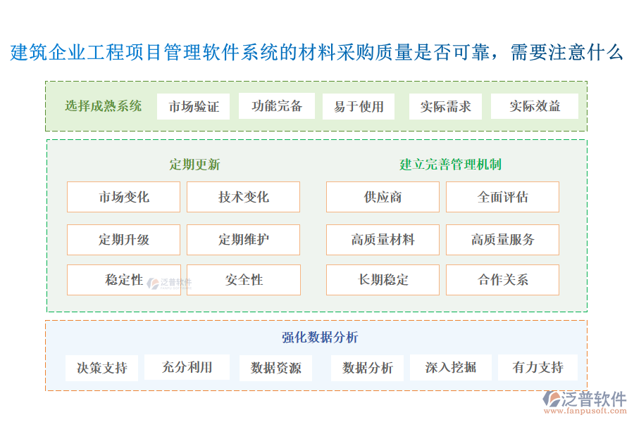建筑企業(yè)工程項目管理軟件系統(tǒng)的材料采購質(zhì)量是否可靠，需要注意什么