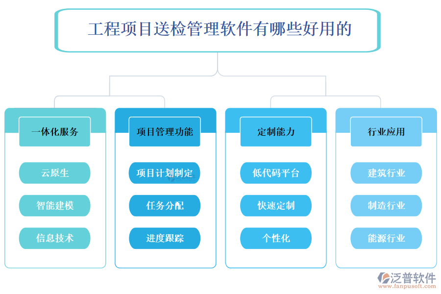 工程項目送檢管理軟件有哪些好用的