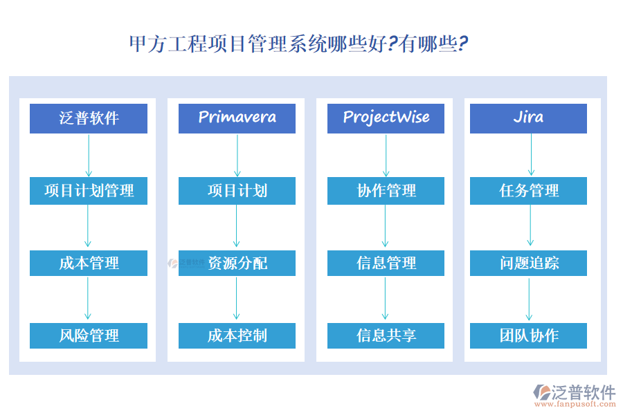 甲方工程項目管理系統(tǒng)在幫助企業(yè)實現(xiàn)項目管理的高效化、標(biāo)準(zhǔn)化和精細(xì)化方面起著關(guān)鍵作用