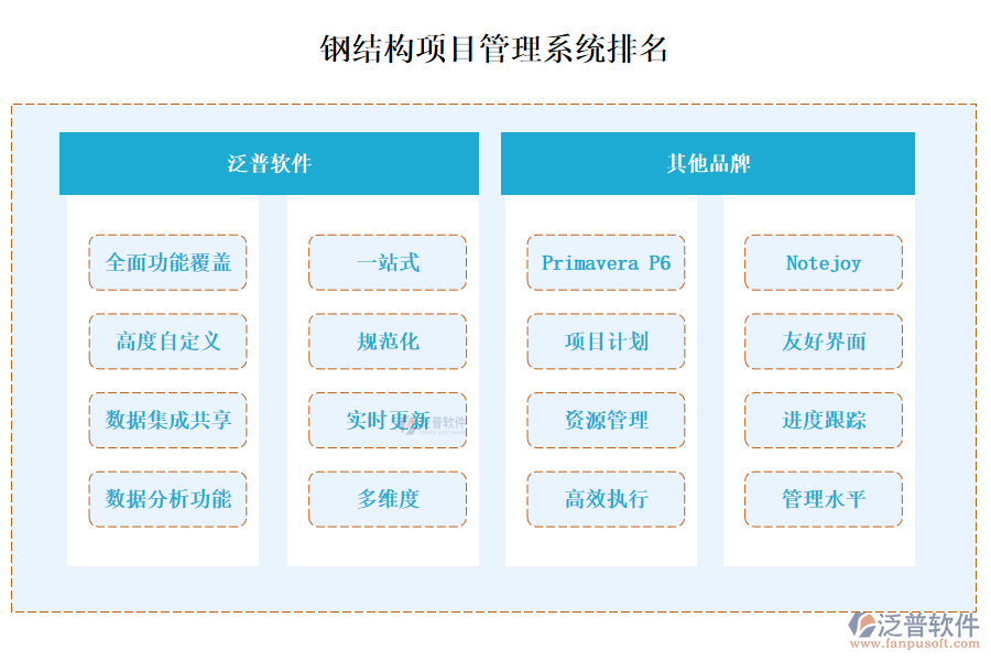 鋼結(jié)構(gòu)項(xiàng)目管理系統(tǒng)排名？有哪些？