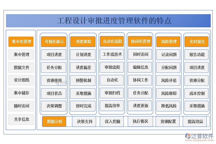 工程設(shè)計審批進(jìn)度管理軟件的特點(diǎn)