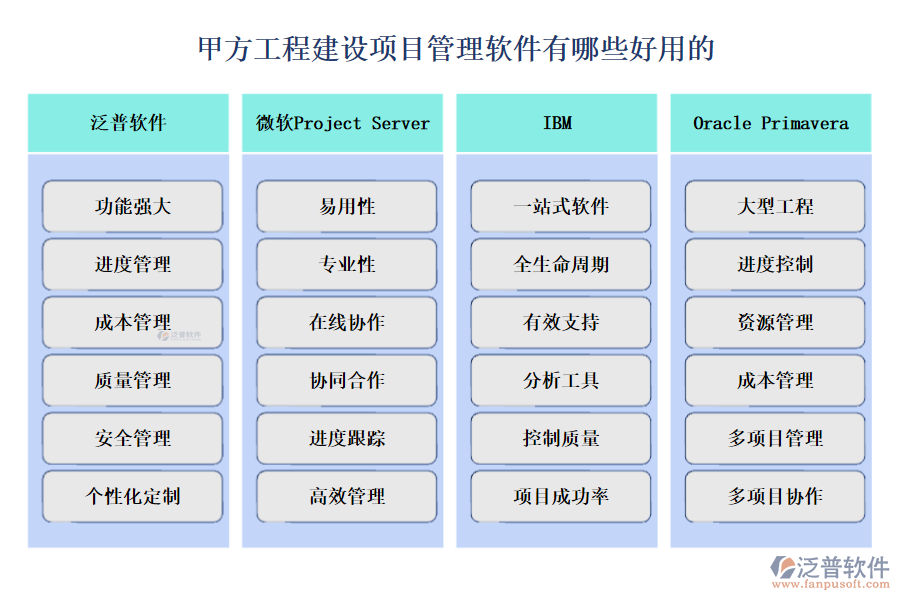 甲方工程建設(shè)項目管理軟件有哪些好用的