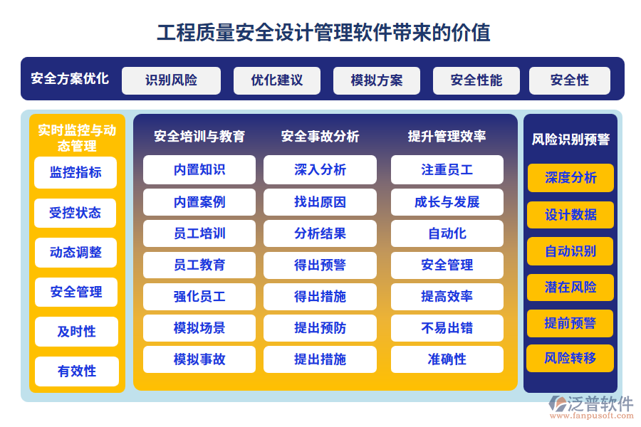 工程質(zhì)量安全設計管理軟件帶來的價值