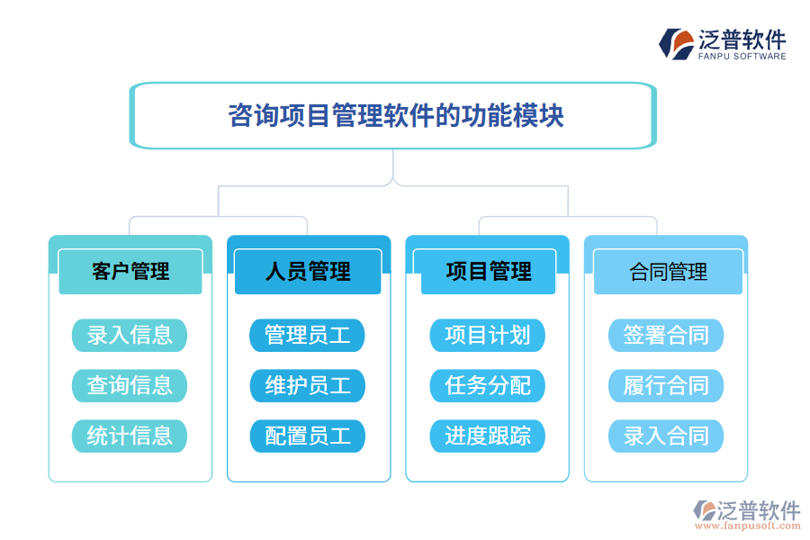咨詢(xún)項(xiàng)目管理軟件的功能模塊
