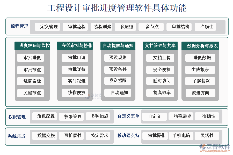 工程設計審批進度管理軟件具體功能