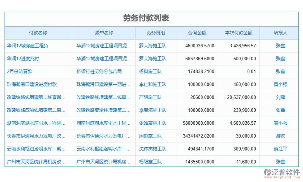 合同金額一變再變？別擔(dān)心，我們有變更金額管理軟件：申請、審批、付款、報(bào)告，全程把控