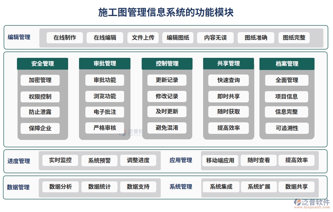施工圖管理信息系統(tǒng)，圖紙存儲(chǔ)、變更一站式解決方案
