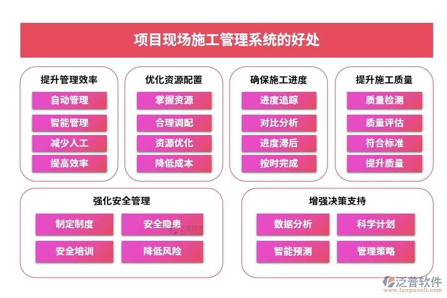 項(xiàng)目現(xiàn)場(chǎng)施工管理系統(tǒng)：進(jìn)度有條不絮，安全守護(hù)，人員無憂，施工中的溫情守護(hù)者