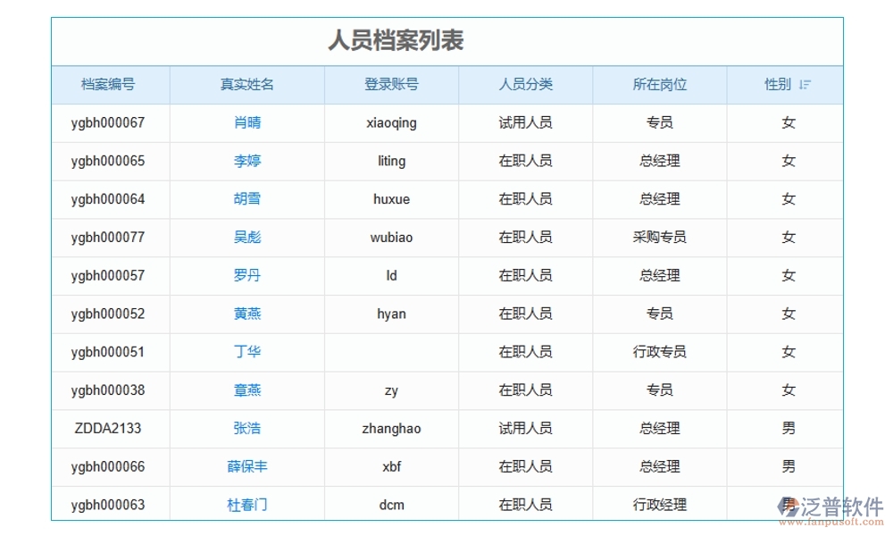 建筑施工勞務(wù)管理軟件，人員管理精準(zhǔn)高效，考勤工資合同無憂管理