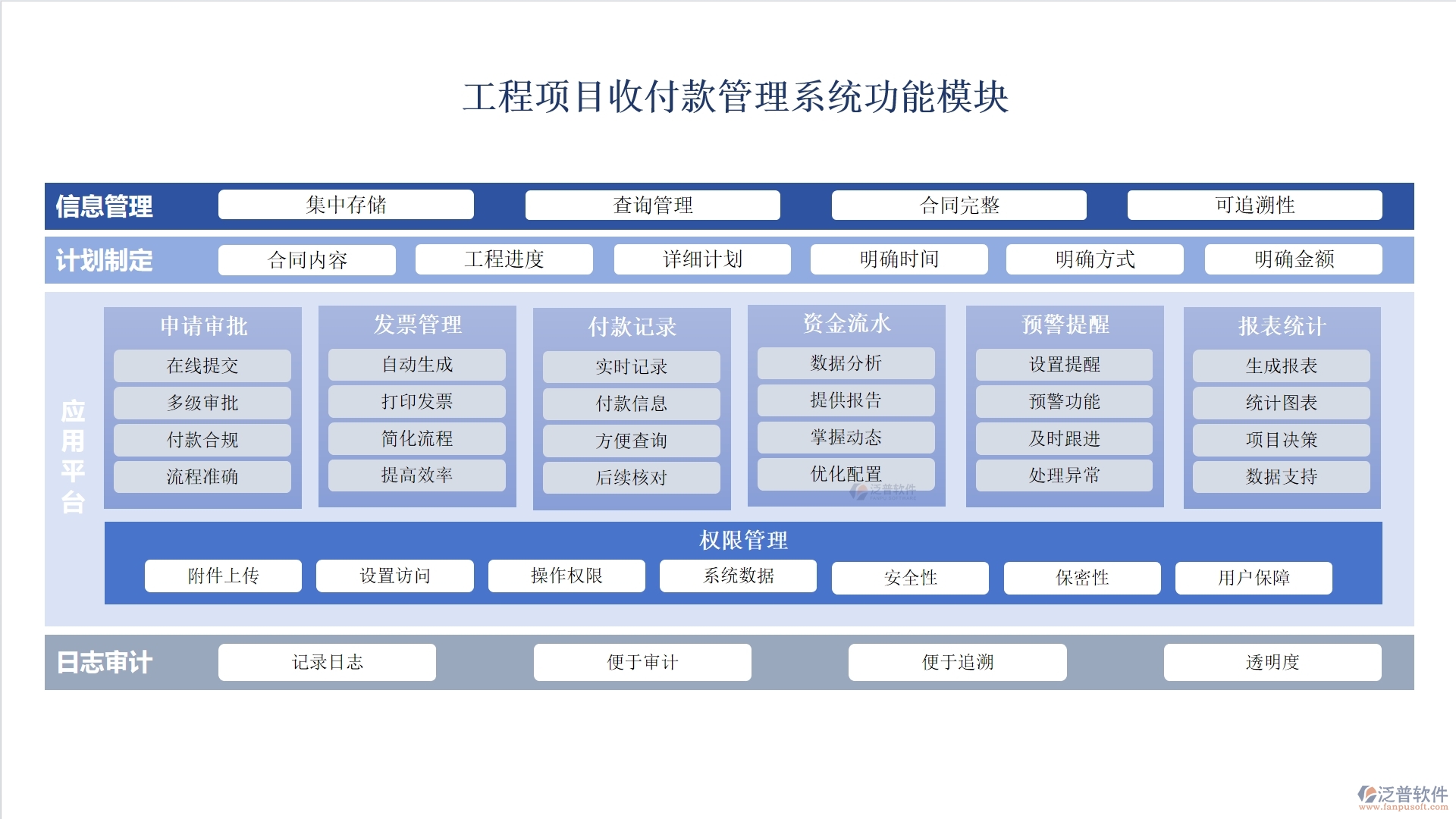 全方位工程項(xiàng)目收付款管理軟件：合同管理清晰，收款管理準(zhǔn)確，計(jì)劃申請(qǐng)高效
