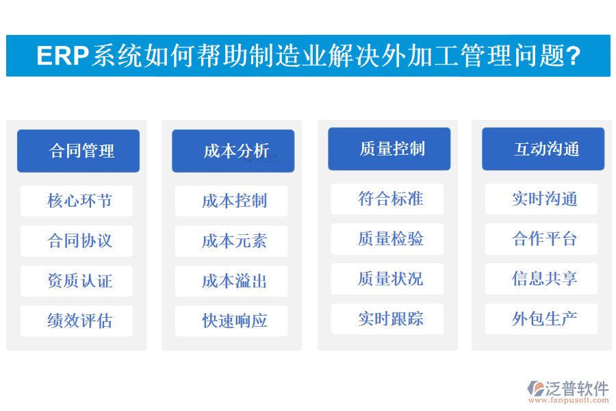 ERP系統(tǒng)如何幫助<a href=http://digitaldepost.com/erp/zhizao/ target=_blank class=infotextkey>制造業(yè)</a>解決外加工管理問(wèn)題?