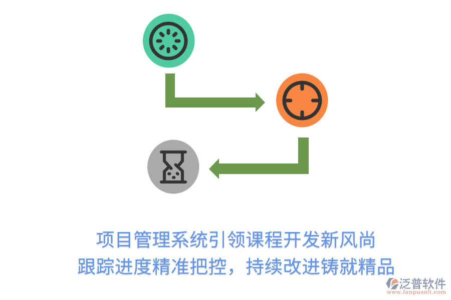 項目管理系統(tǒng)引領課程開發(fā)新風尚 跟蹤進度精準把控，持續(xù)改進鑄就精品
