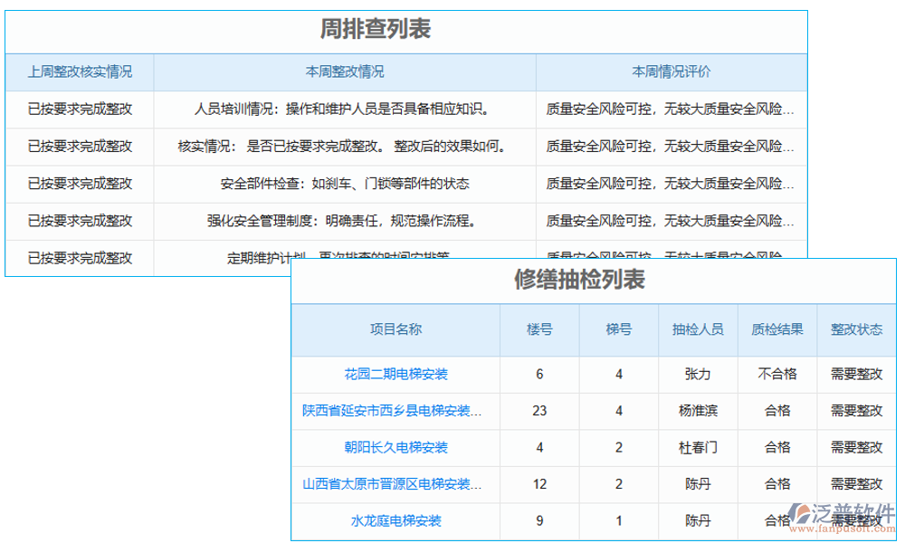 　電梯質(zhì)量追溯系統(tǒng)是一個(gè)集數(shù)據(jù)采集、處理、存儲(chǔ)、查詢(xún)和分析于一體的綜合管理系統(tǒng)