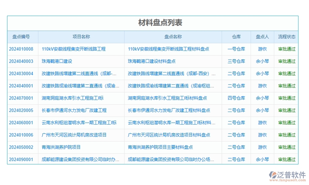 設(shè)備分配智能化，記錄維護(hù)自動(dòng)化！項(xiàng)目設(shè)備使用管理軟件，安全新標(biāo)準(zhǔn)