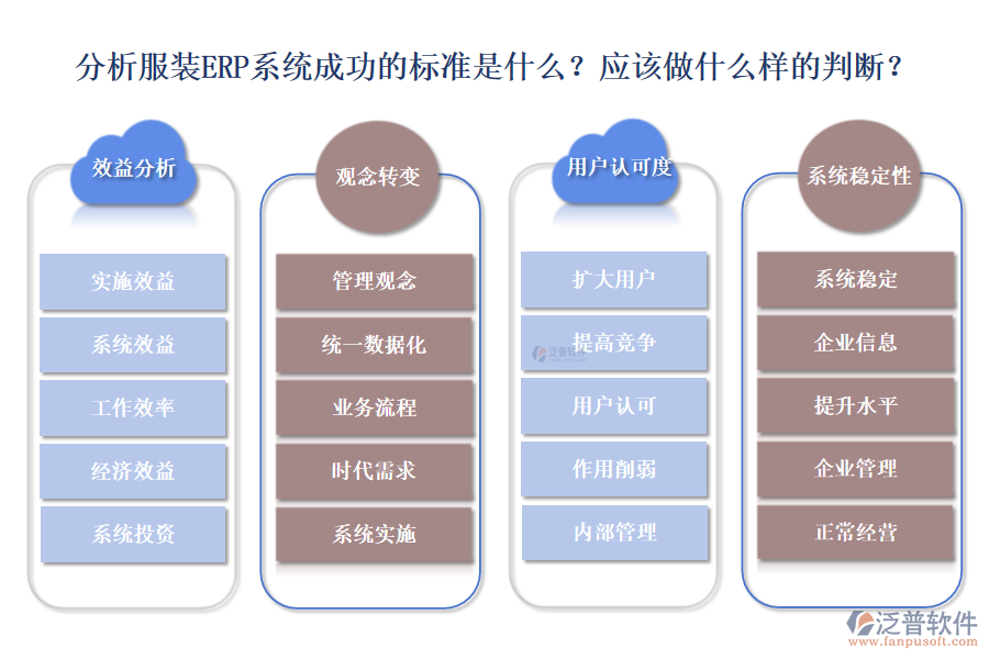 分析服裝ERP系統(tǒng)是否成功的標準有哪些？應該做到怎樣的判斷?